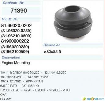 Poduszka silnika MAN F 9, G/M 90, L/M 2000, SG, NL d=18,5; D=80 (mm) (81.96020.0202) (Contech | 71390CNT)